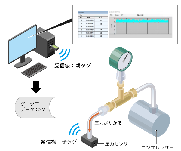 リアル プロキュアエースA D 校正用分銅 OIML型組分銅 M1級 200gセット